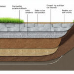 découvrez les dimensions et la profondeur optimales pour une fondation de mur de soutènement de 2 mètres, garantissant stabilité et durabilité.